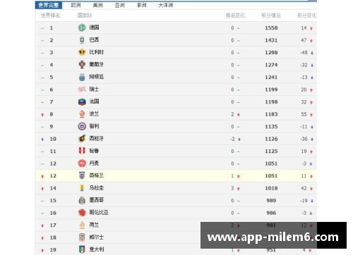 球员排位：如何通过数据分析提升团队竞技水平