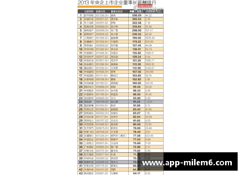骑士球员工资排行榜：巅峰薪酬揭秘
